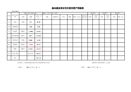 竣工决算审计汇总表(四套表)