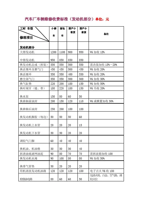 汽车维修价格清单表 
