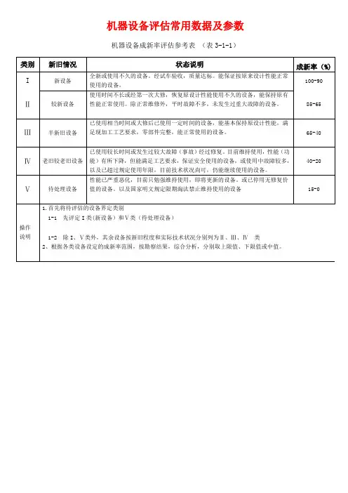 机器设备评估常用数据及参数