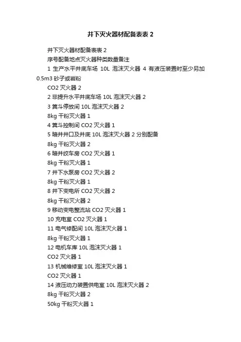 井下灭火器材配备表表2