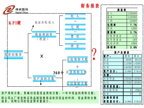 财务分析方法——杜邦分析法