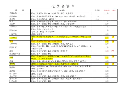 参考 化工原料有效期储存条件一览表