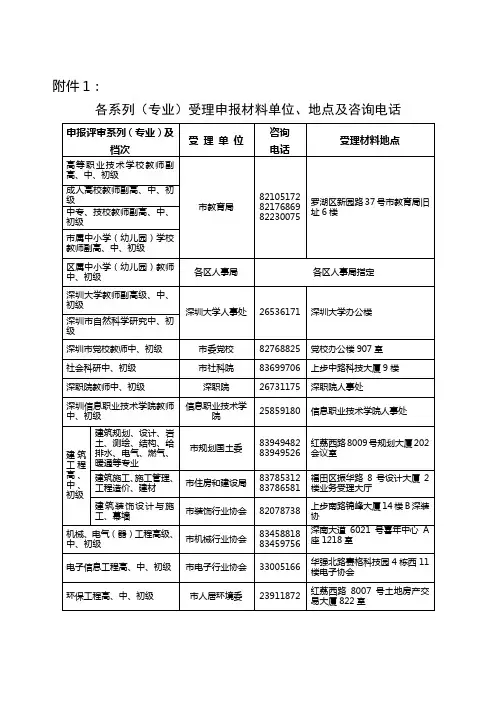 深圳中级职称评定资料