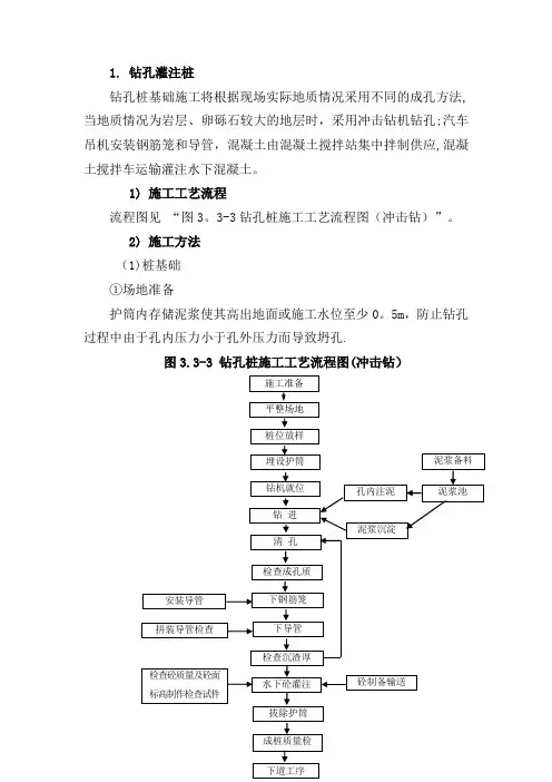 冲击钻钻孔灌注桩施工工艺