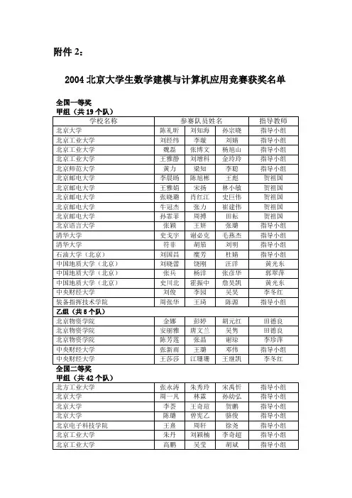 2004北京大学生数学建模与计算机应用竞赛获奖名单