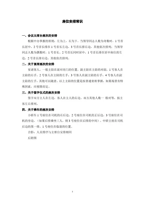会议座次礼仪安排图示