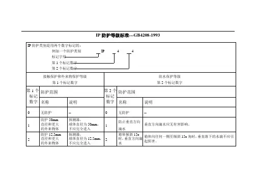 IP防护等级标准