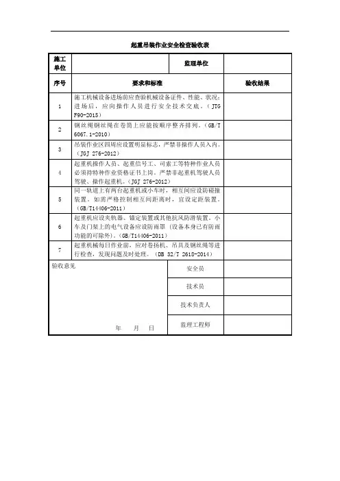 安全检查验收表