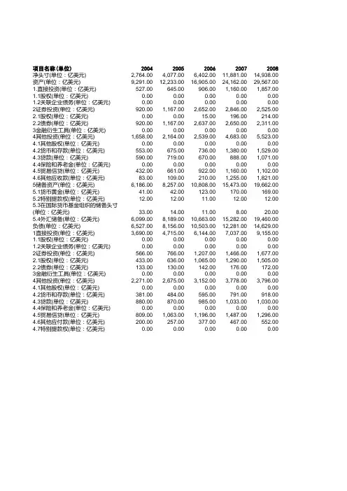 国际投资头寸表2004-2014