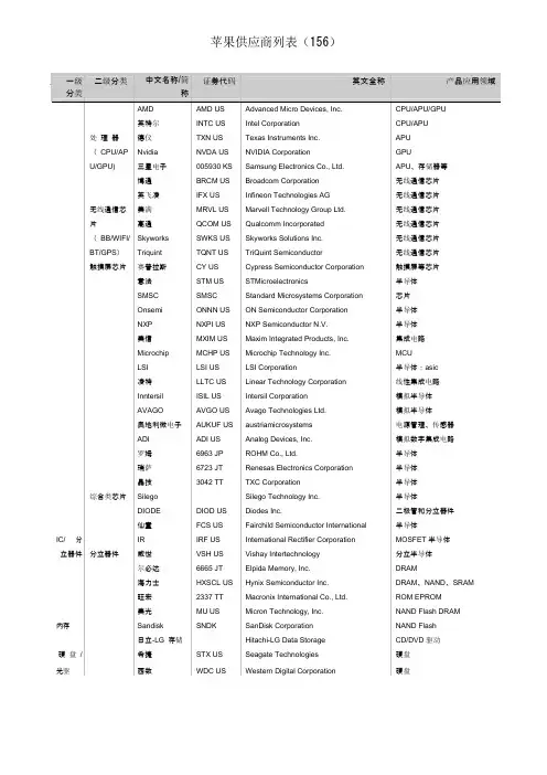 苹果供应商(156家)2012