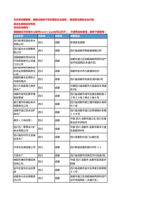 2020新版四川成都饮用水企业公司名录名单黄页联系方式大全106家