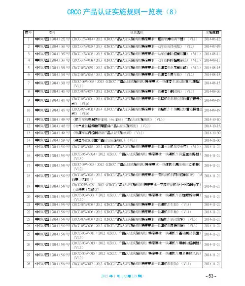 CRCC产品认证实施规则一览表_8_