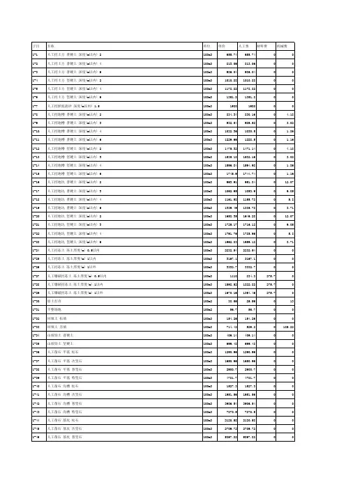 2003河北省建筑定额表
