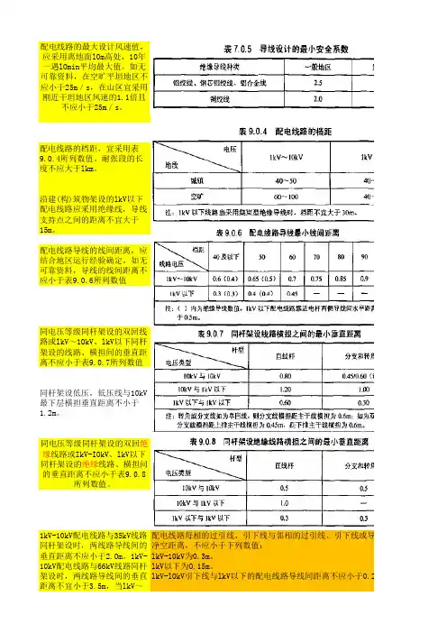 架空线路基础知识