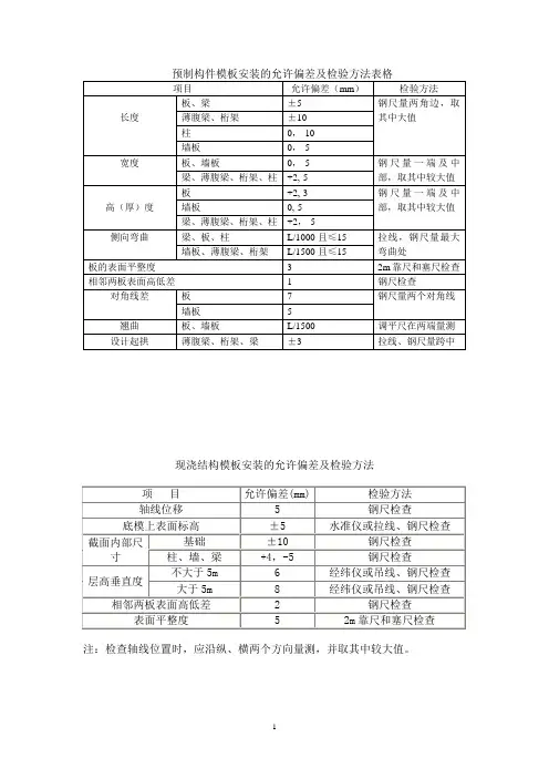 模板的允许偏差