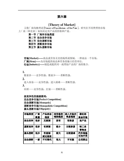 市场理论