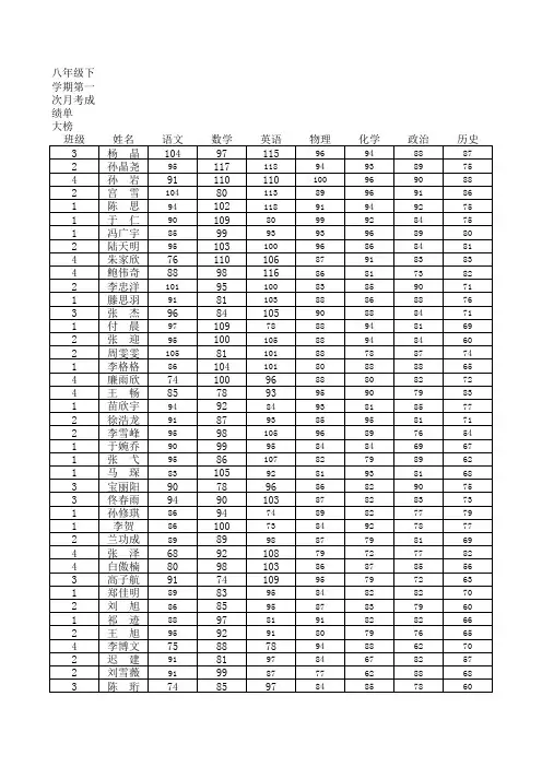 初中实用各科成绩表格