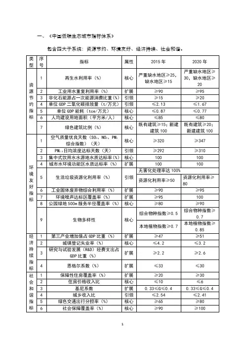 低碳生态城市指标体系