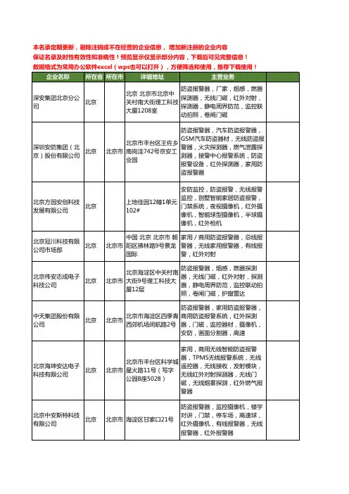 新版全国红外防盗报警器工商企业公司商家名录名单联系方式大全49家