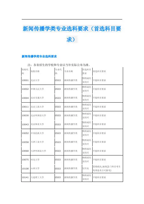 新闻传播学类专业选科要求(首选科目要求)