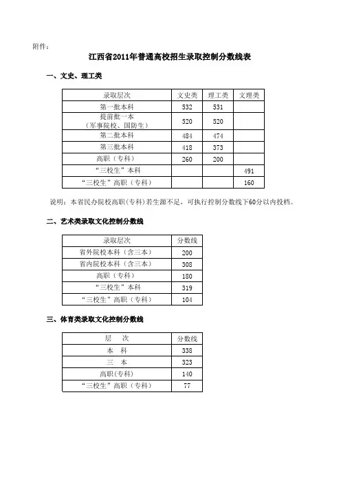 江西省2011年普通高校招生录取控制分数线表xls