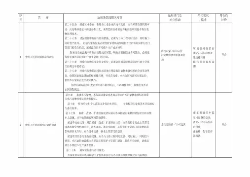 环境法律法规合规性评价表
