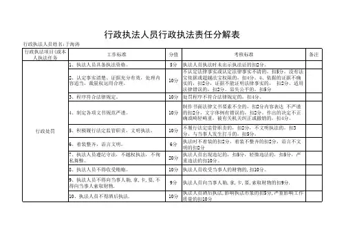 行政执法人员行政执法责任分解表