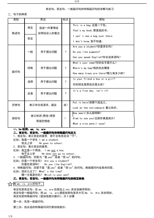 (完整版)英语肯定句、否定句、一般疑问句和特殊疑问句地讲解与练习