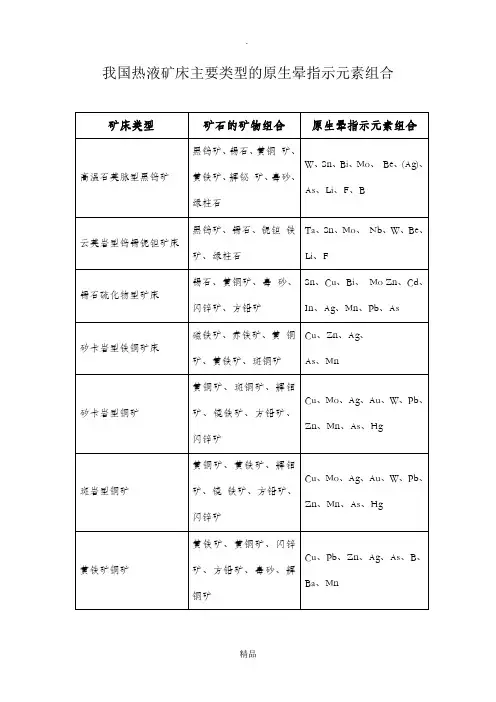 我国热液矿床主要类型的原生晕指示元素组合