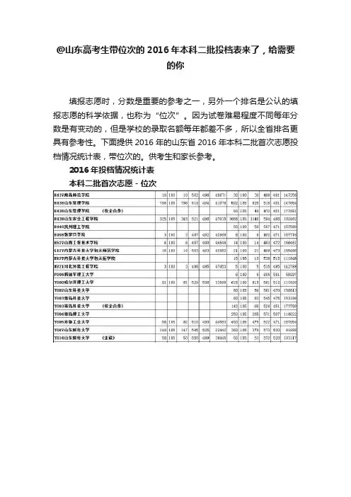 @山东高考生带位次的2016年本科二批投档表来了，给需要的你