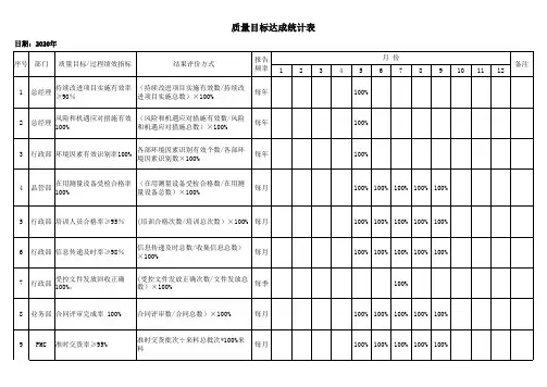 ISO9001质量目标达成统计表范例
