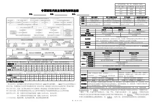 中国近现代史主体架构(8k)