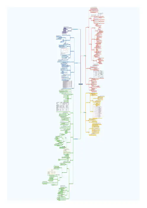植物地理学思维导图