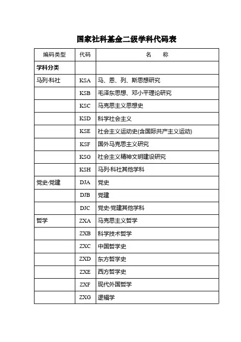 国家社科基金二级学科代码表