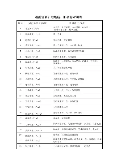 湖南省岩石地层新旧名称对照表