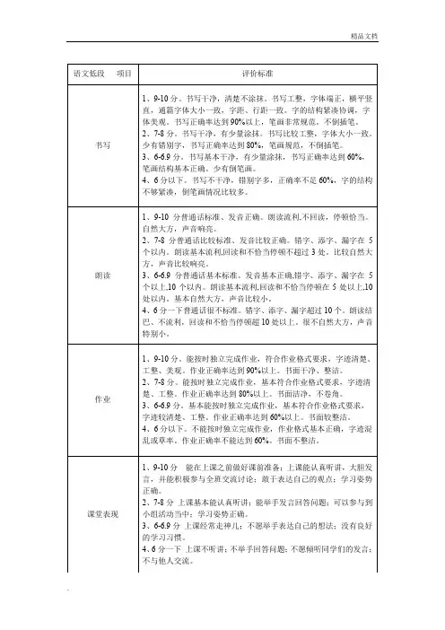 一年级语文评价标准