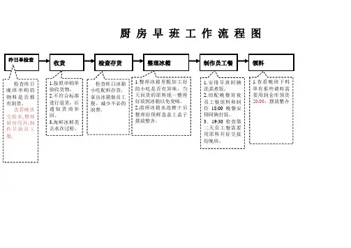 厨房流程图