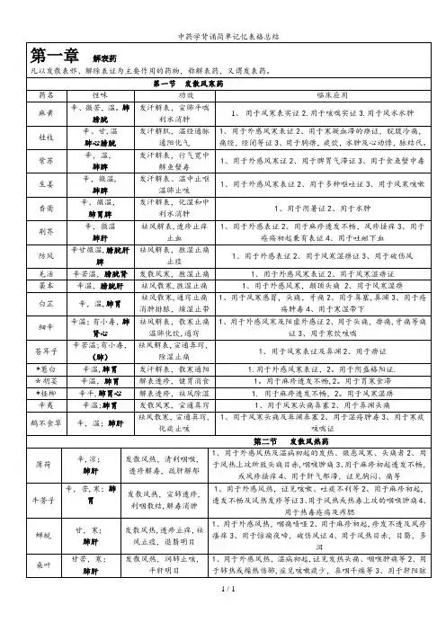 中药学背诵简单记忆表格总结