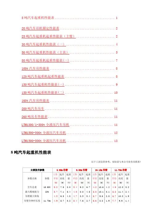 汽车吊性能表(8t~5t)