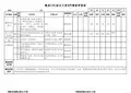模房CNC组长KPI绩效考核表
