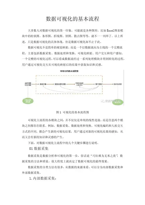 新媒体数据分析：数据可视化的基本流程