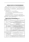 美国耶鲁大学和哥伦比亚大学环境可持续发展指标体系ESI和EPI