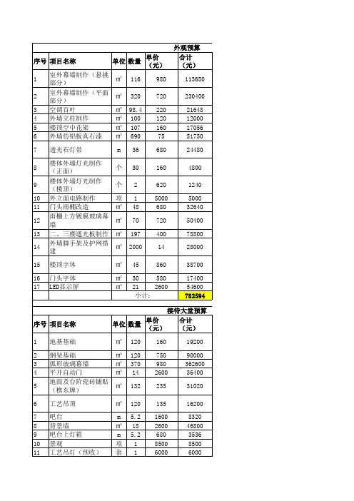 宾馆装修预算清单
