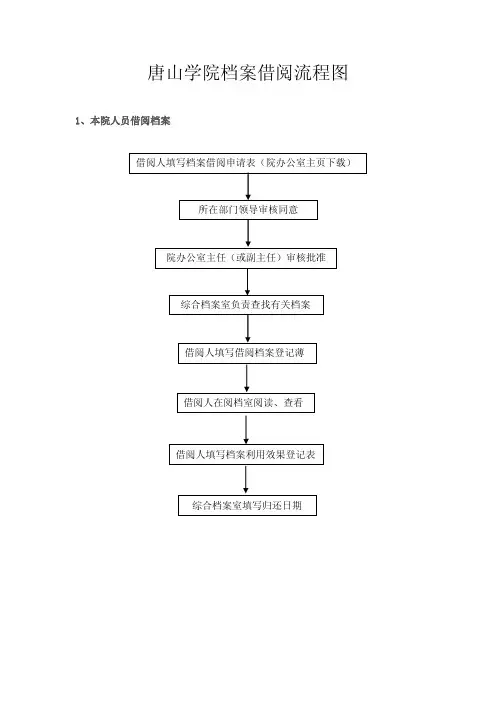 唐山学院档案借阅流程图