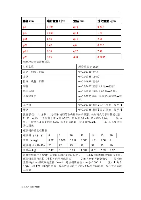 钢材常用规格单位重量表
