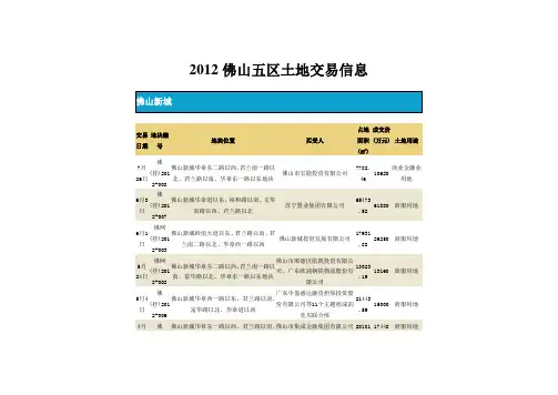 2012佛山五区土地交易信息
