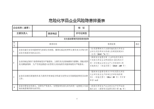 危化企业安全风险隐患排查表