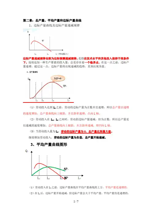 中级经济师经济基础所有曲线