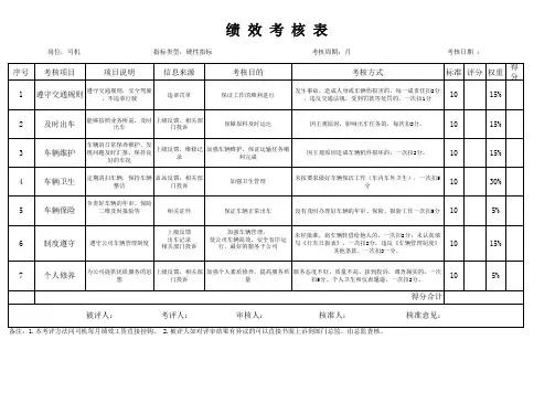 公司司机绩效考核表