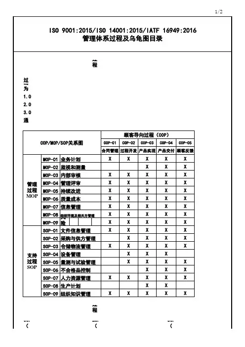 IATF16949过程及乌龟图汇编